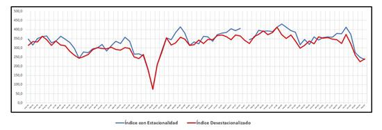 Grafico INDICE 05.03.2024 2