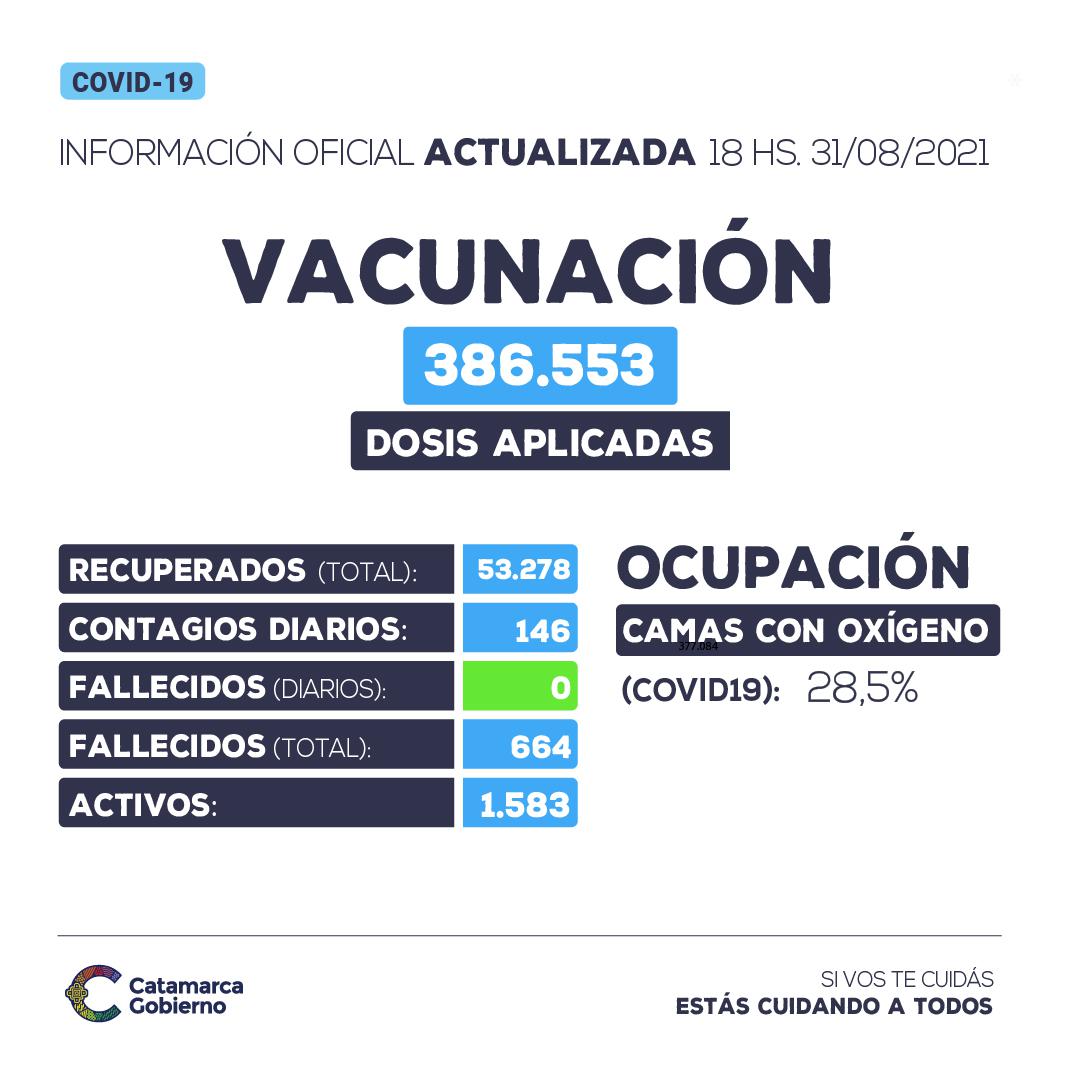 Reporte COVID19 - 31 de agosto de 2021