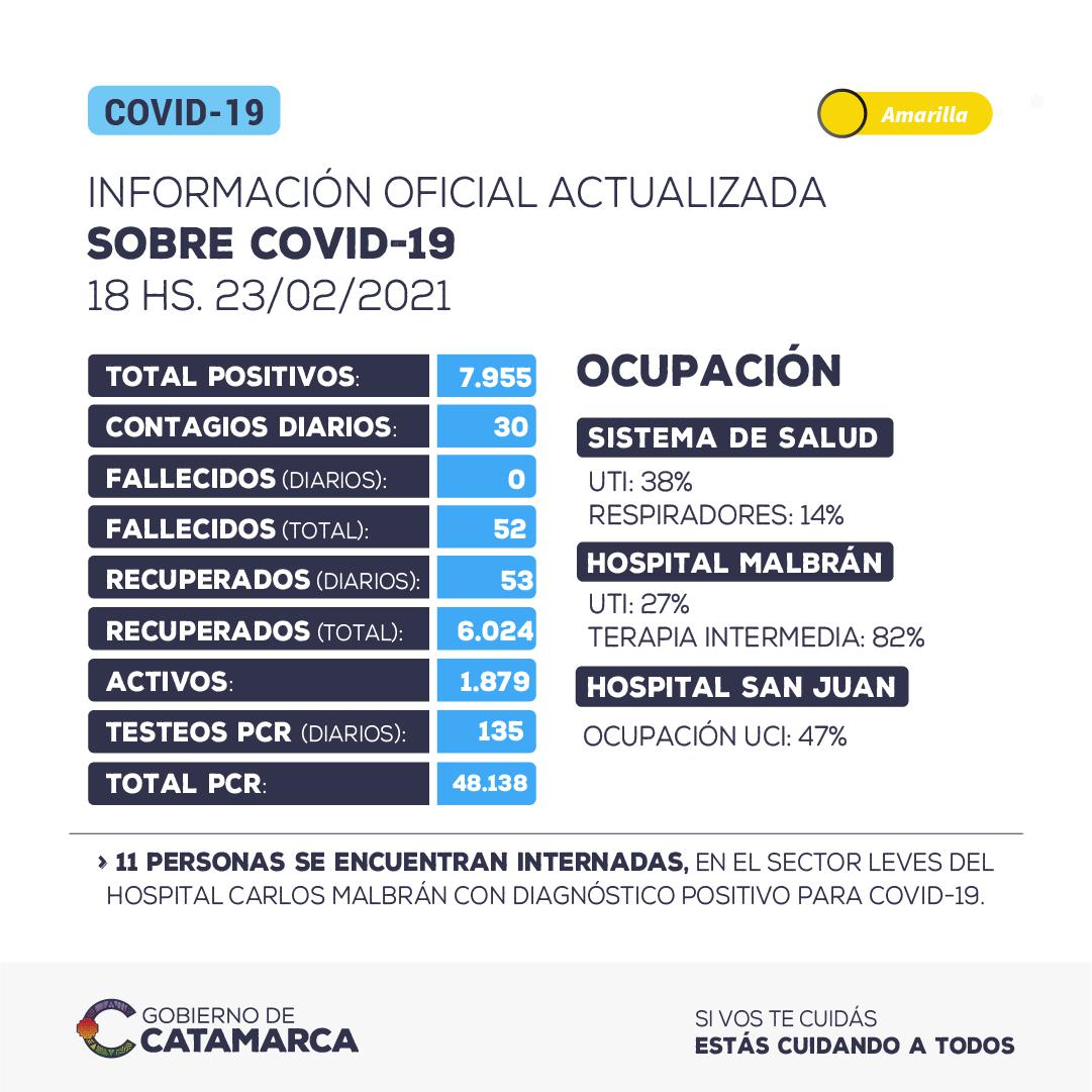 Reporte COVID19 - 23 de febrero
