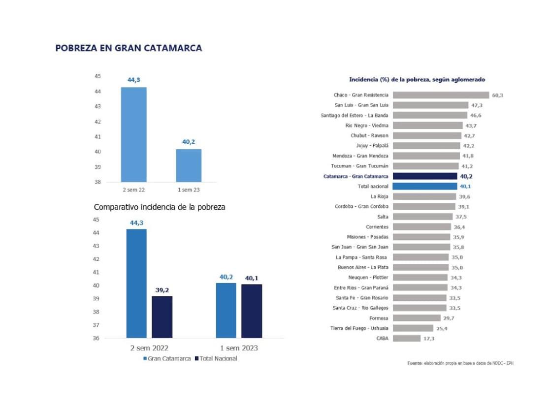 GRAFICO - POBREZA