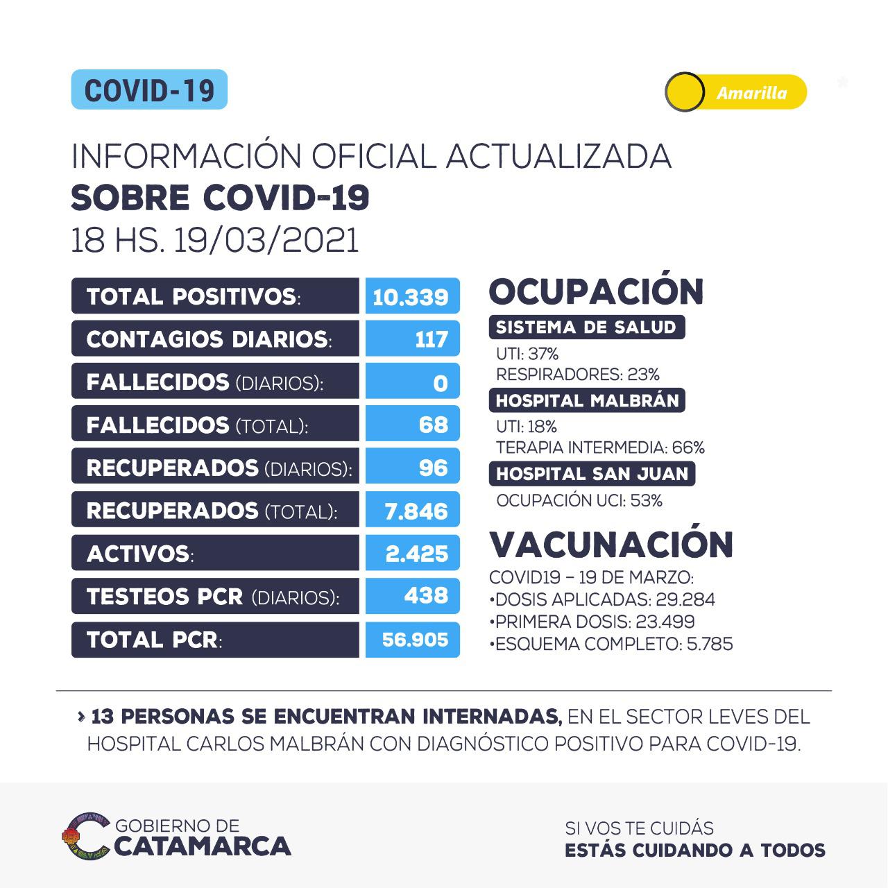Reporte COVID19 - 19 de marzo