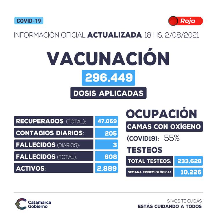 Reporte 02.08.2021
