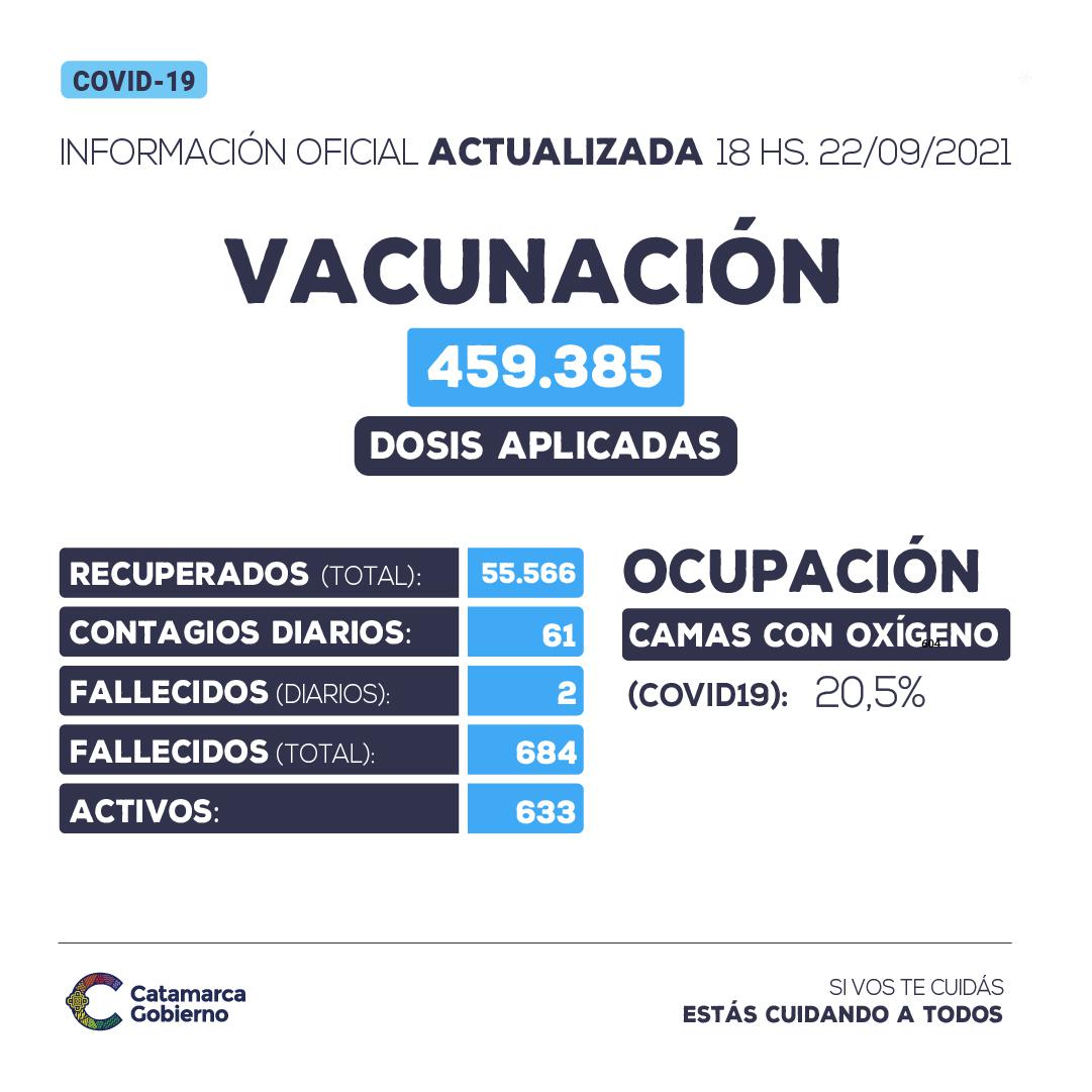 Reporte COVID19 - 22 de septiembre de 2021