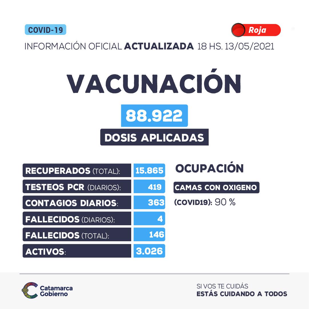 13.05 Informe