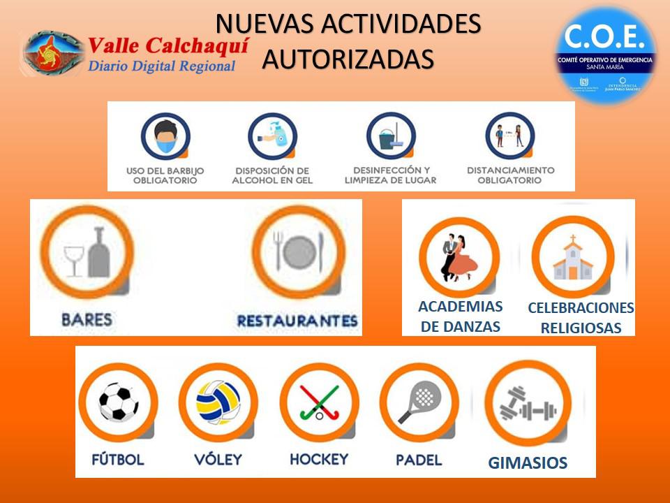 ACTIVIDADES AUTORIZADAS