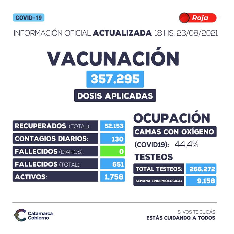 Reporte 23_08_2021