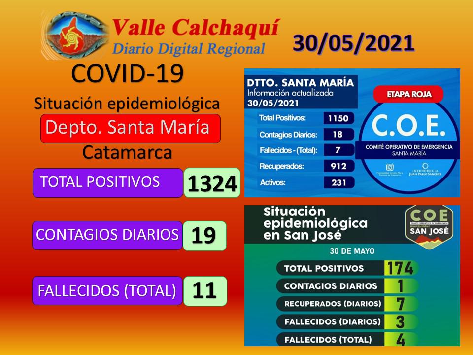 covid 300521