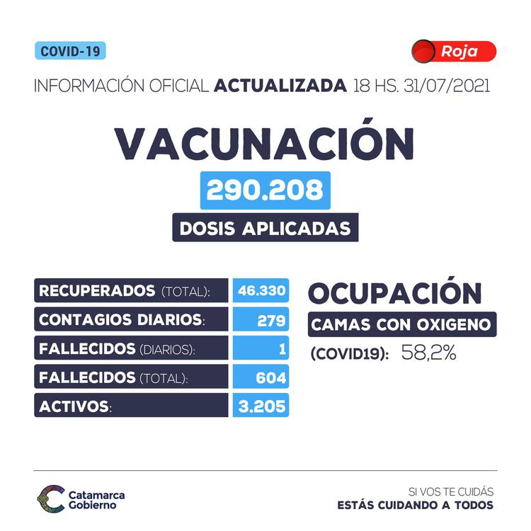 Reporte 31.07.2021