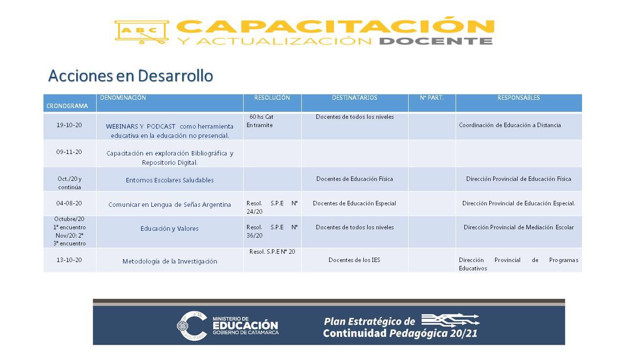 Educación Capacitaciones -Diapositiva 4