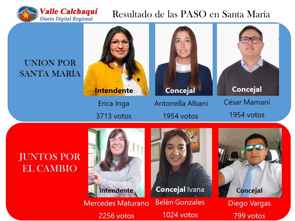 RESULTADO PASO