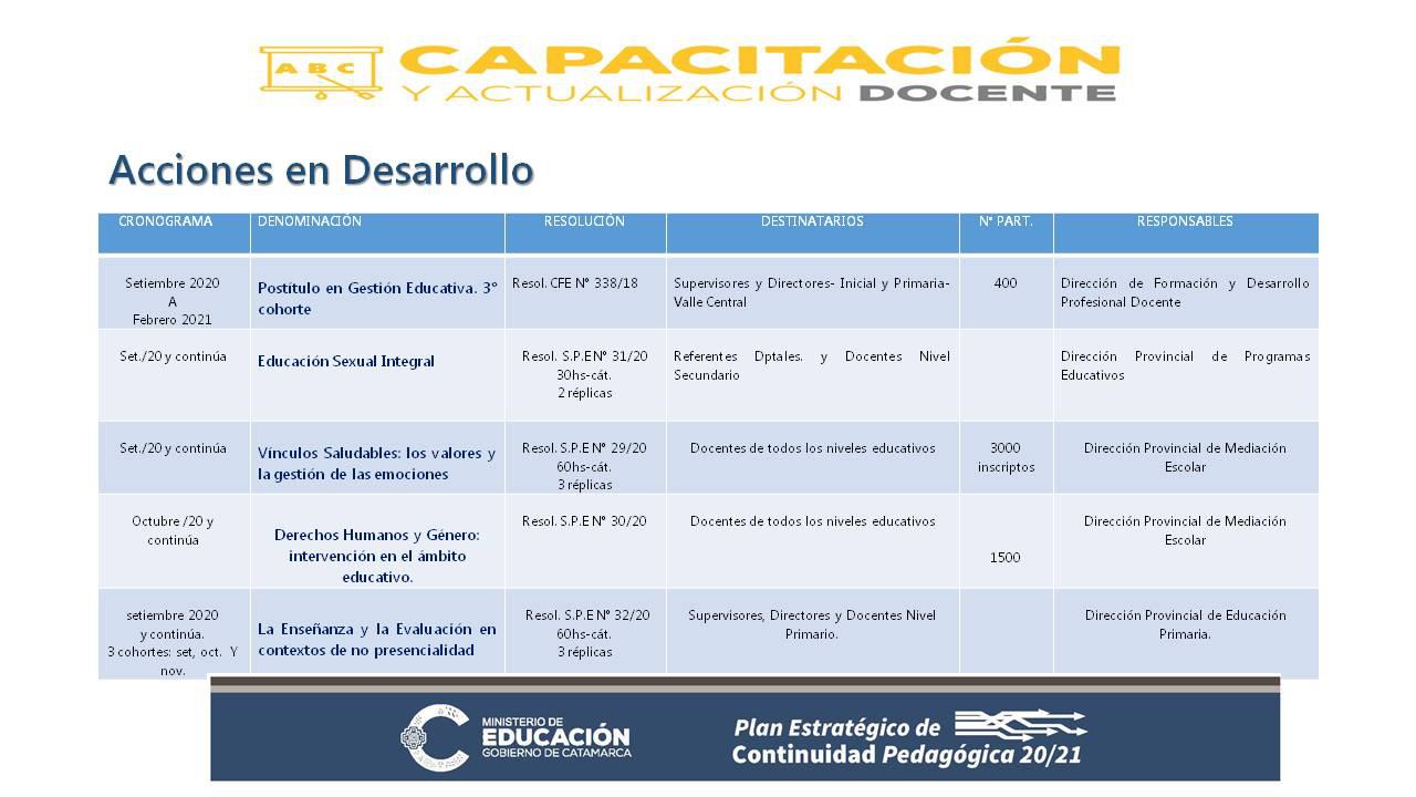 Educación Capacitaciones -Diapositiva 2