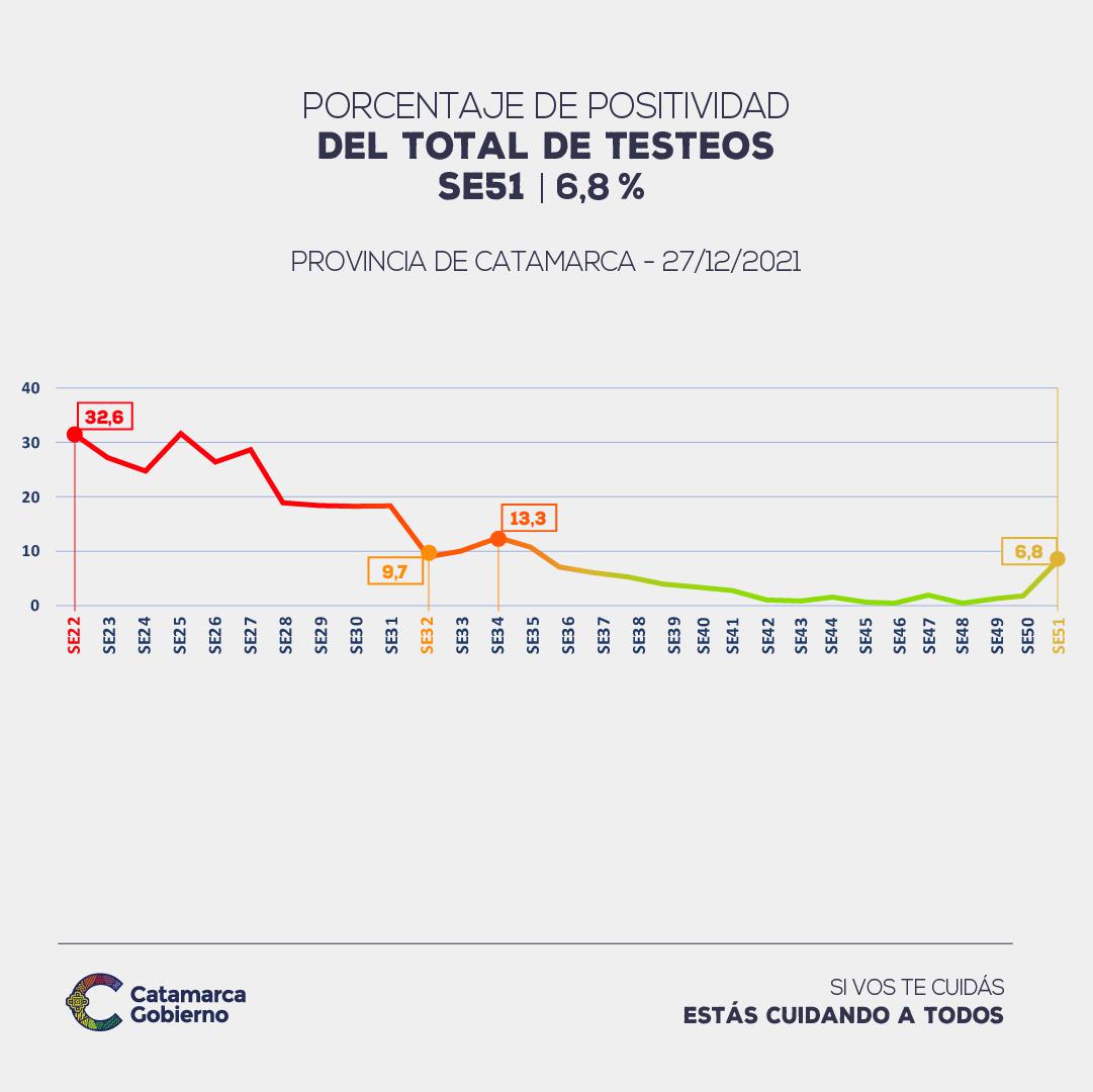 SE51 CURVAS_TESTS POST