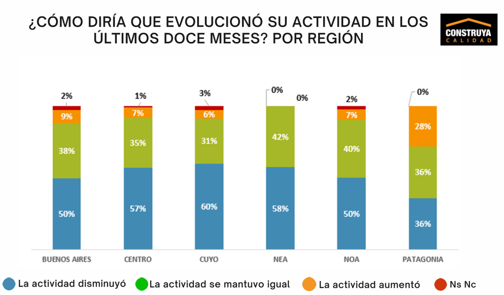 Gráfico Estudio 1