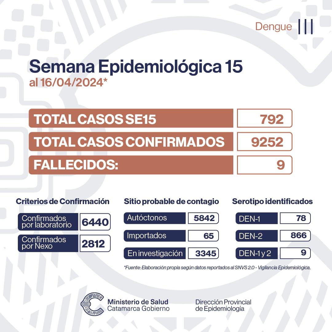 Dengue actualización epidemiológica Semanal