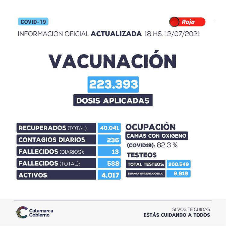 Reporte 12.07.2021