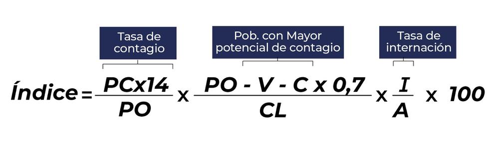 Indice Semáforo COVID 19