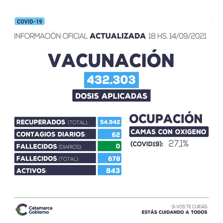 Reporte COVID19 - martes 14 de septiembre de 2021
