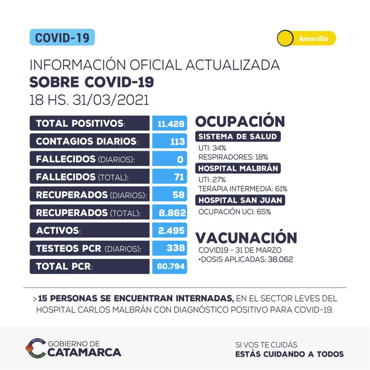 31_03 Informe