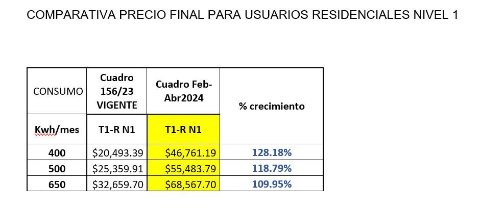 Aumentos de energía eléctrica 1