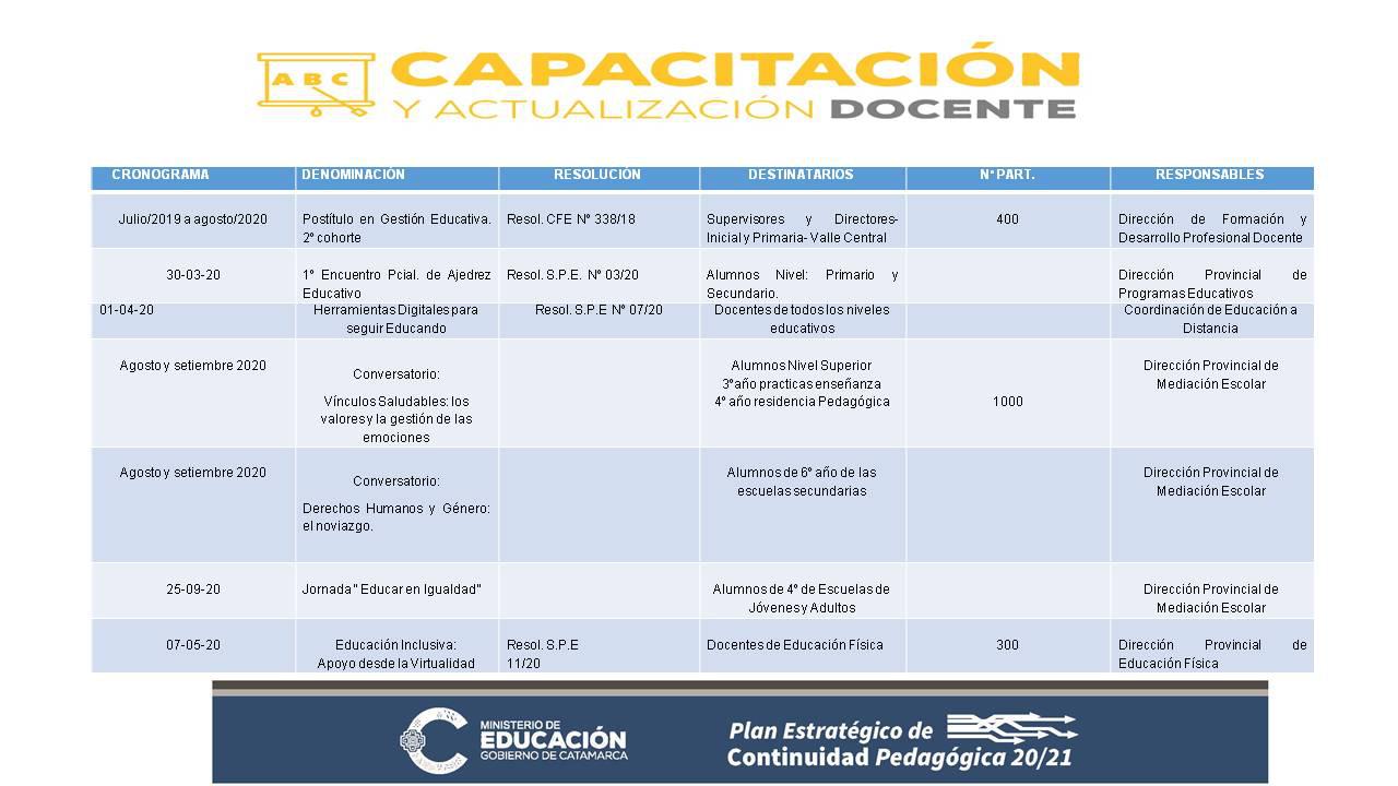 Educación Capacitaciones -Diapositiva 1