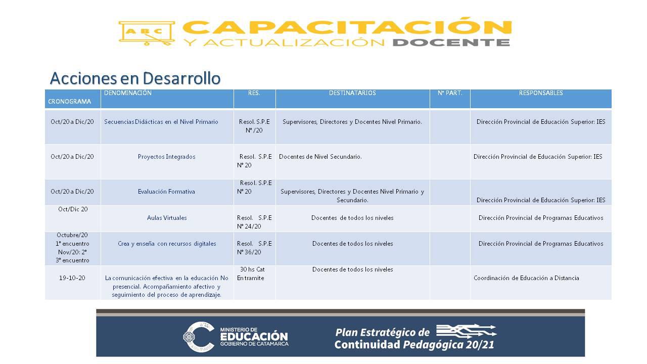 Educación Capacitaciones -Diapositiva 3