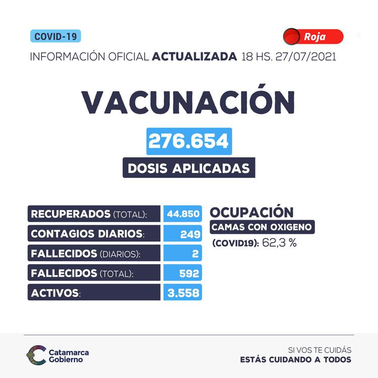 Reporte 27.07.2021