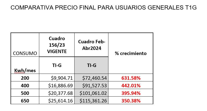 Aumentos de energía eléctrica 2